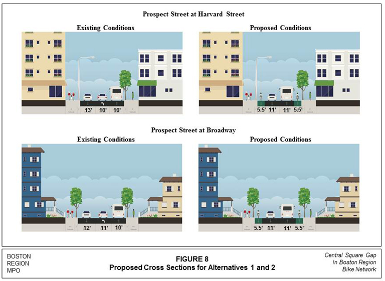 Figure 8 – Images showing cross sections of existing and proposed conditions for Alternatives 1 and 2 at Prospect Street and Harvard Street and at Prospect Street and Broadway. Figure 8 – Images showing cross sections of existing and proposed conditions for Alternatives 1 and 2 at Prospect Street and Harvard Street and at Prospect Street and Broadway.